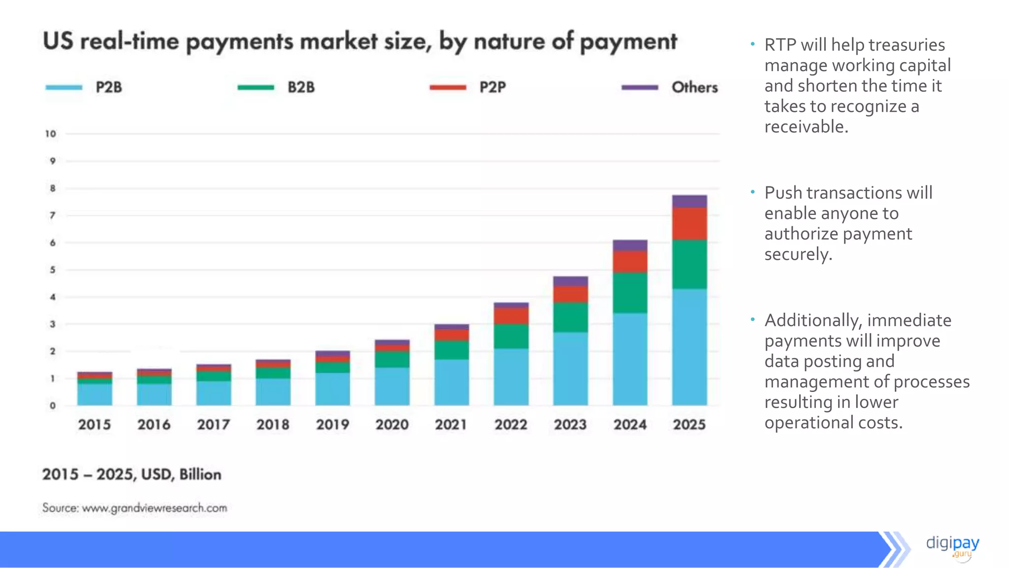  RTP will help treasuries
manage working capital
and shorten the time it
takes to recognize a
receivable.
 Push transactions will
enable anyone to
authorize payment
securely.
 Additionally, immediate
payments will improve
data posting and
management of processes
resulting in lower
operational costs.
 