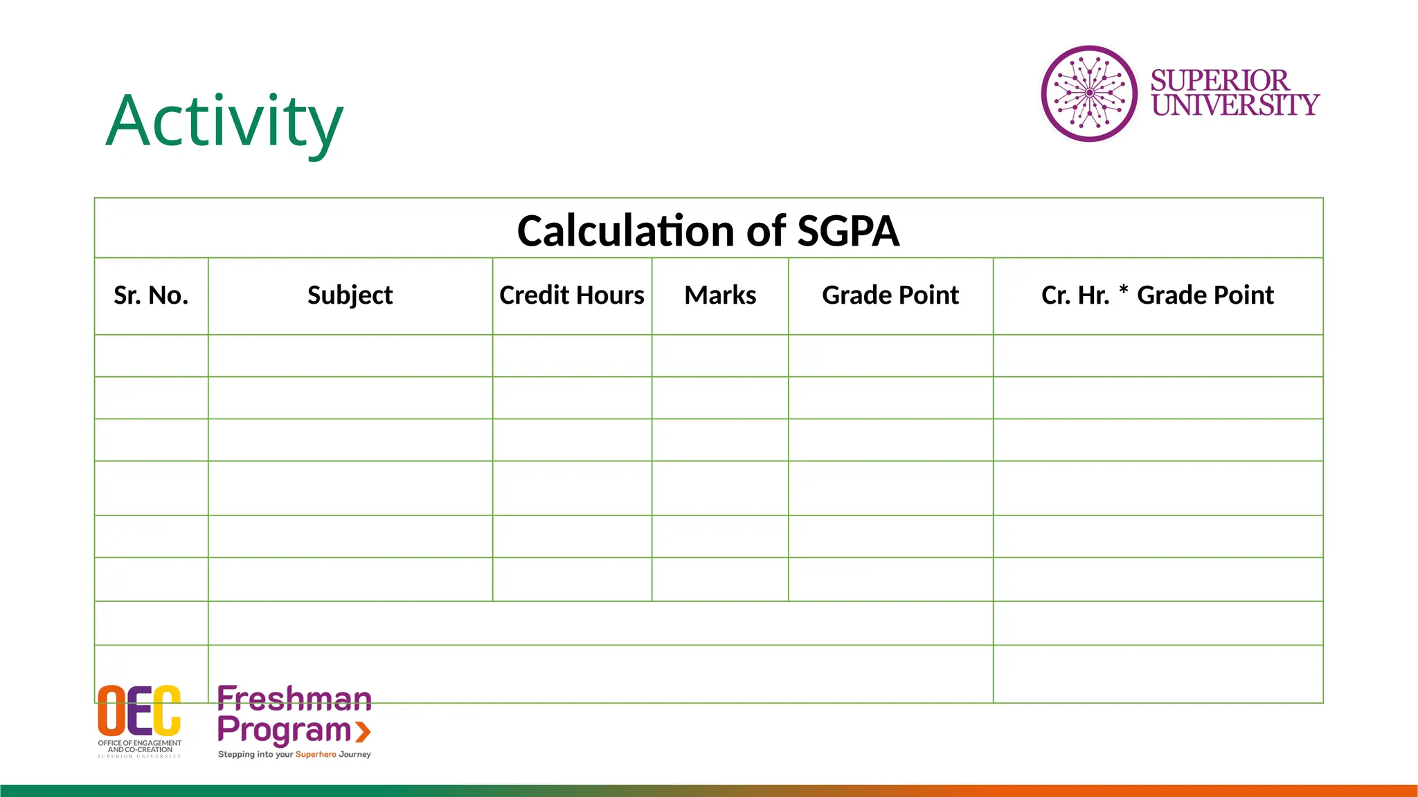 Activity
Calculation of SGPA
Sr. No. Subject Credit Hours Marks Grade Point Cr. Hr. * Grade Point
 