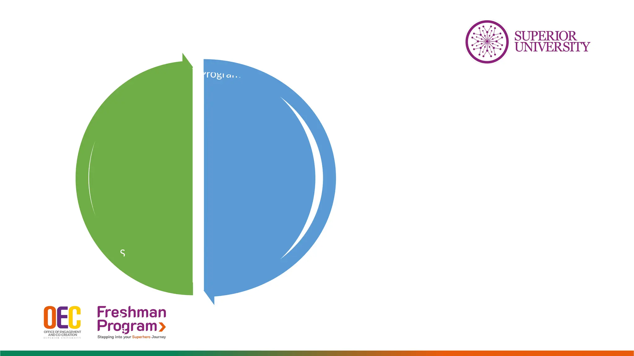 Semeste
r System
VS
Annual
System
Annual Program
• One Exam taken by board
S
e
m
e
s
t
e
r
 