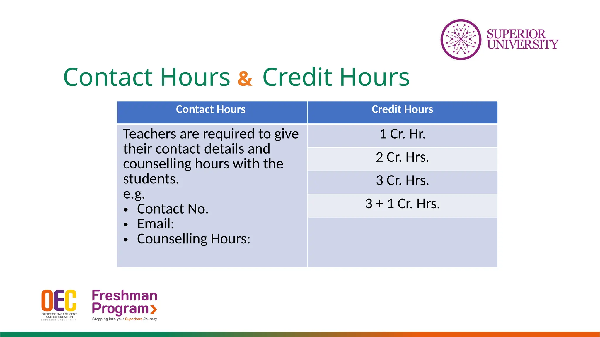 Contact Hours & Credit Hours
Contact Hours Credit Hours
Teachers are required to give
their contact details and
counselling hours with the
students.
e.g.
• Contact No.
• Email:
• Counselling Hours:
1 Cr. Hr.
2 Cr. Hrs.
3 Cr. Hrs.
3 + 1 Cr. Hrs.
 