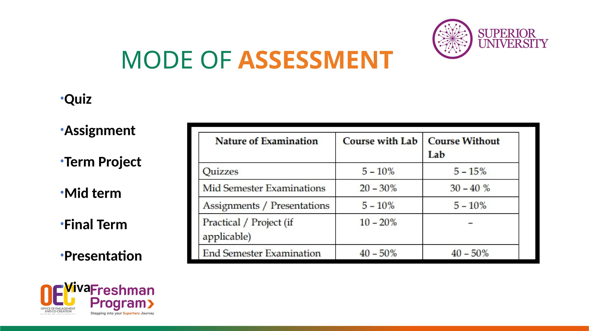 MODE OF ASSESSMENT
•Quiz
•Assignment
•Term Project
•Mid term
•Final Term
•Presentation
•Viva
 