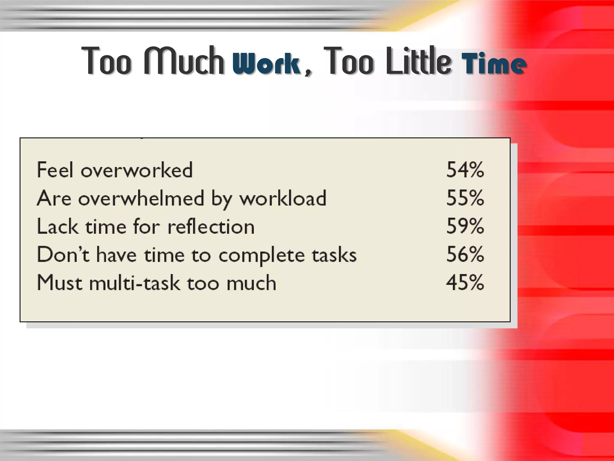 Too Much Work , Too Little Time
 