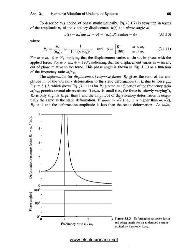 Dynamics of Structures In SI Units, 5th Edition - Civil Engineering Knowledge Base dynamics of structures chopra 5th edition pdf download