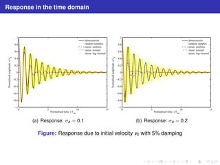 Response in the time domain 
1 
0.8 
0.6 
0.4 
0.2 
0 
−0.2 
−0.4 
−0.6 
−0.8 
−1 
0 5 10 15 
Normalised time: t/T 
n0 
0 
Normalised amplitude: u/v 
deterministic 
random samples 
mean: uniform 
mean: normal 
mean: log−normal 
(a) Response: a = 0.1 
1 
0.8 
0.6 
0.4 
0.2 
0 
−0.2 
−0.4 
−0.6 
−0.8 
−1 
0 5 10 15 
Normalised time: t/T 
n0 
0 
Normalised amplitude: u/v 
deterministic 
random samples 
mean: uniform 
mean: normal 
mean: log−normal 
(b) Response: a = 0.2 
Figure: Response due to initial velocity v0 with 5% damping 
 