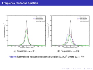 Frequency response function 
120 
100 
80 
60 
40 
20 
0 
0 0.2 0.4 0.6 0.8 1 1.2 1.4 1.6 1.8 2 
Normalised frequency: w/wn0 
|2 
st 
Normalised amplitude: |u/u 
deterministic 
mean: uniform 
mean: normal 
mean: log−normal 
(a) Response: a = 0.1 
120 
100 
80 
60 
40 
20 
0 
0 0.2 0.4 0.6 0.8 1 1.2 1.4 1.6 1.8 2 
Normalised frequency: w/wn0 
|2 
st 
Normalised amplitude: |u/u 
deterministic 
mean: uniform 
mean: normal 
mean: log−normal 
(b) Response: a = 0.2 
Figure: Normalised frequency response function |u/ust |2, where ust = f /k 
 
