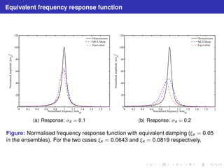Equivalent frequency response function 
120 
100 
80 
60 
40 
20 
0 
0 0.2 0.4 0.6 0.8 1 1.2 1.4 1.6 1.8 2 
Normalised frequency: w/wn0 
|2 
st 
Normalised amplitude: |u/u 
Deterministic 
MCS Mean 
Equivalent 
(a) Response: a = 0.1 
120 
100 
80 
60 
40 
20 
0 
0 0.2 0.4 0.6 0.8 1 1.2 1.4 1.6 1.8 2 
Normalised frequency: w/wn0 
|2 
st 
Normalised amplitude: |u/u 
Deterministic 
MCS Mean 
Equivalent 
(b) Response: a = 0.2 
Figure: Normalised frequency response function with equivalent damping (e = 0.05 
in the ensembles). For the two cases e = 0.0643 and e = 0.0819 respectively. 
 
