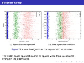 Statistical overlap 
2 4 6 8 10 12 
1000 
900 
800 
700 
600 
500 
400 
300 
200 
100 
Samples 
Eigenvalues, lj 
(rad/s)2 
l1 
l2 
l3 
(a) Eigenvalues are seperated 
1 2 3 4 5 6 7 8 
1000 
900 
800 
700 
600 
500 
400 
300 
200 
100 
Samples 
Eigenvalues, lj 
(rad/s)2 
l1 
l2 
l3 
(b) Some eigenvalues are close 
Figure: Scatter of the eigenvalues due to parametric uncertainties 
The SDOF based approach cannot be applied when there is statistical 
overlap in the eigenvalues. 
 