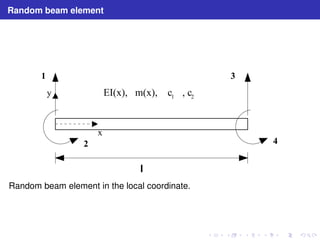 Random beam element 
1 3 
EI(x), m(x), c , c 1 2 
2 4 
l 
y 
x 
Random beam element in the local coordinate. 
 