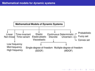 Mathematical models for dynamic systems 
Mathematical Models of Dynamic Systems 
❄ ❄ ❄ ❄ ❄ 
Linear 
Time-invariant 
Elastic 
Non-linear 
Time-variant 
Elasto-plastic 
Viscoelastic 
Continuous 
Discrete 
Deterministic 
Uncertain 
❄ 
❄ ❄ 
Single-degree-of-freedom 
(SDOF) 
✲ Probabilistic 
✲ 
✲ 
Multiple-degree-of-freedom 
(MDOF) 
✲ 
Fuzzy set 
Convex set 
❄ 
Low frequency 
Mid-frequency 
High frequency 
 