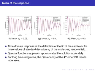 Mean of the response 
(f) Mean, a = 0.05. (g) Mean, a = 0.1. (h) Mean, a = 0.2. 
Time domain response of the deflection of the tip of the cantilever for 
three values of standard deviation σa of the underlying random field. 
Spectral functions approach approximates the solution accurately. 
For long time-integration, the discrepancy of the 4th order PC results 
increases. 
 