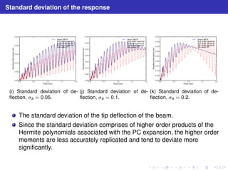 Standard deviation of the response 
(i) Standard deviation of de-flection, 
a = 0.05. 
(j) Standard deviation of de-flection, 
a = 0.1. 
(k) Standard deviation of de-flection, 
a = 0.2. 
The standard deviation of the tip deflection of the beam. 
Since the standard deviation comprises of higher order products of the 
Hermite polynomials associated with the PC expansion, the higher order 
moments are less accurately replicated and tend to deviate more 
significantly. 
 