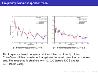 Frequency domain response: mean 
10−2 
10−3 
10−4 
10−5 
10−6 
10−7 
0 100 200 300 400 500 600 
Frequency (Hz) 
: 0.1 
damped deflection, sf 
MCS 
2nd order Galerkin 
3rd order Galerkin 
4th order Galerkin 
deterministic 
4th order PC 
(l) Beam deflection for a = 0.1. 
10−1 
10−2 
10−3 
10−4 
10−5 
10−6 
10−7 
0 100 200 300 400 500 600 
Frequency (Hz) 
: 0.2 
damped deflection, sf 
MCS 
2nd order Galerkin 
3rd order Galerkin 
4th order Galerkin 
deterministic 
4th order PC 
(m) Beam deflection for a = 0.2. 
The frequency domain response of the deflection of the tip of the 
Euler-Bernoulli beam under unit amplitude harmonic point load at the free 
end. The response is obtained with 10, 000 sample MCS and for 
σa = {0.10, 0.20}. 
 