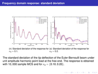Frequency domain response: standard deviation 
10−2 
10−3 
10−4 
10−5 
10−6 
10−7 
0 100 200 300 400 500 600 
Frequency (Hz) 
: 0.1 
Standard Deviation (damped), sf 
MCS 
2nd order Galerkin 
3rd order Galerkin 
4th order Galerkin 
4th order PC 
(n) Standard deviation of the response for 
a = 0.1. 
10−1 
10−2 
10−3 
10−4 
10−5 
10−6 
0 100 200 300 400 500 600 
Frequency (Hz) 
: 0.2 
Standard Deviation (damped), sf 
MCS 
2nd order Galerkin 
3rd order Galerkin 
4th order Galerkin 
4th order PC 
(o) Standard deviation of the response for 
a = 0.2. 
The standard deviation of the tip deflection of the Euler-Bernoulli beam under 
unit amplitude harmonic point load at the free end. The response is obtained 
with 10, 000 sample MCS and for σa = {0.10, 0.20}. 
 