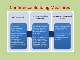 Confidence Building Measures