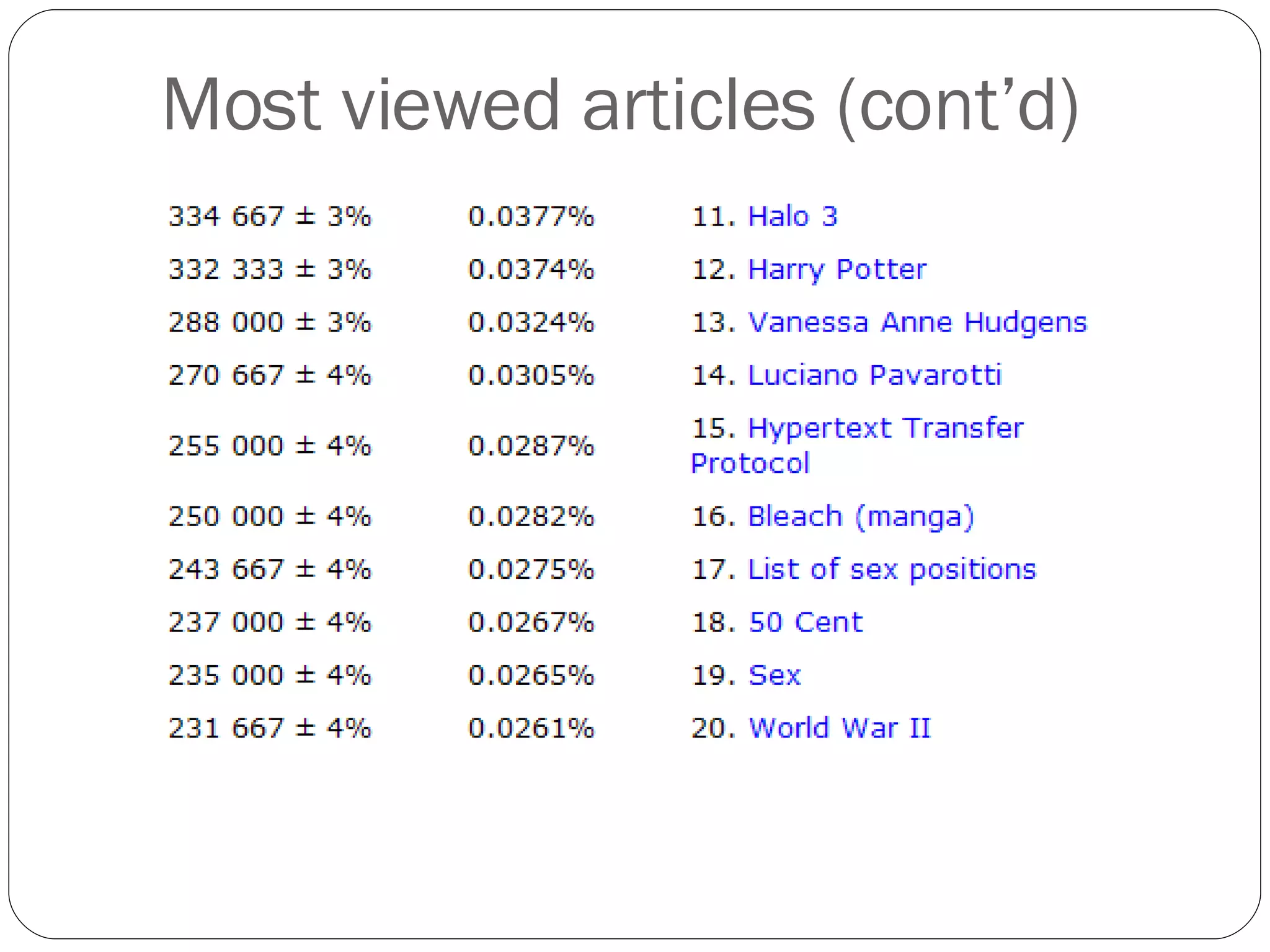 Most viewed articles (cont’d)  