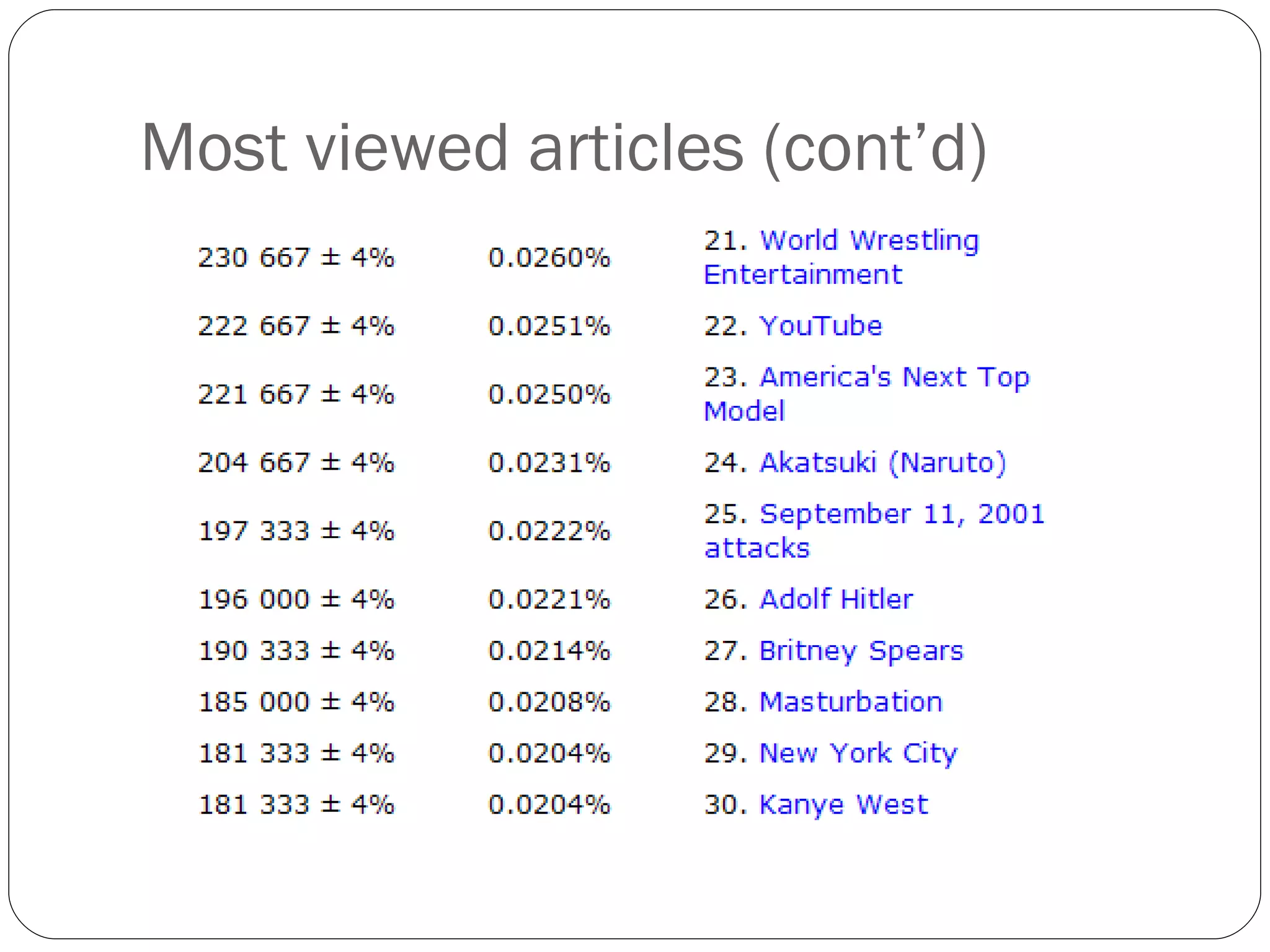 Most viewed articles (cont’d) 