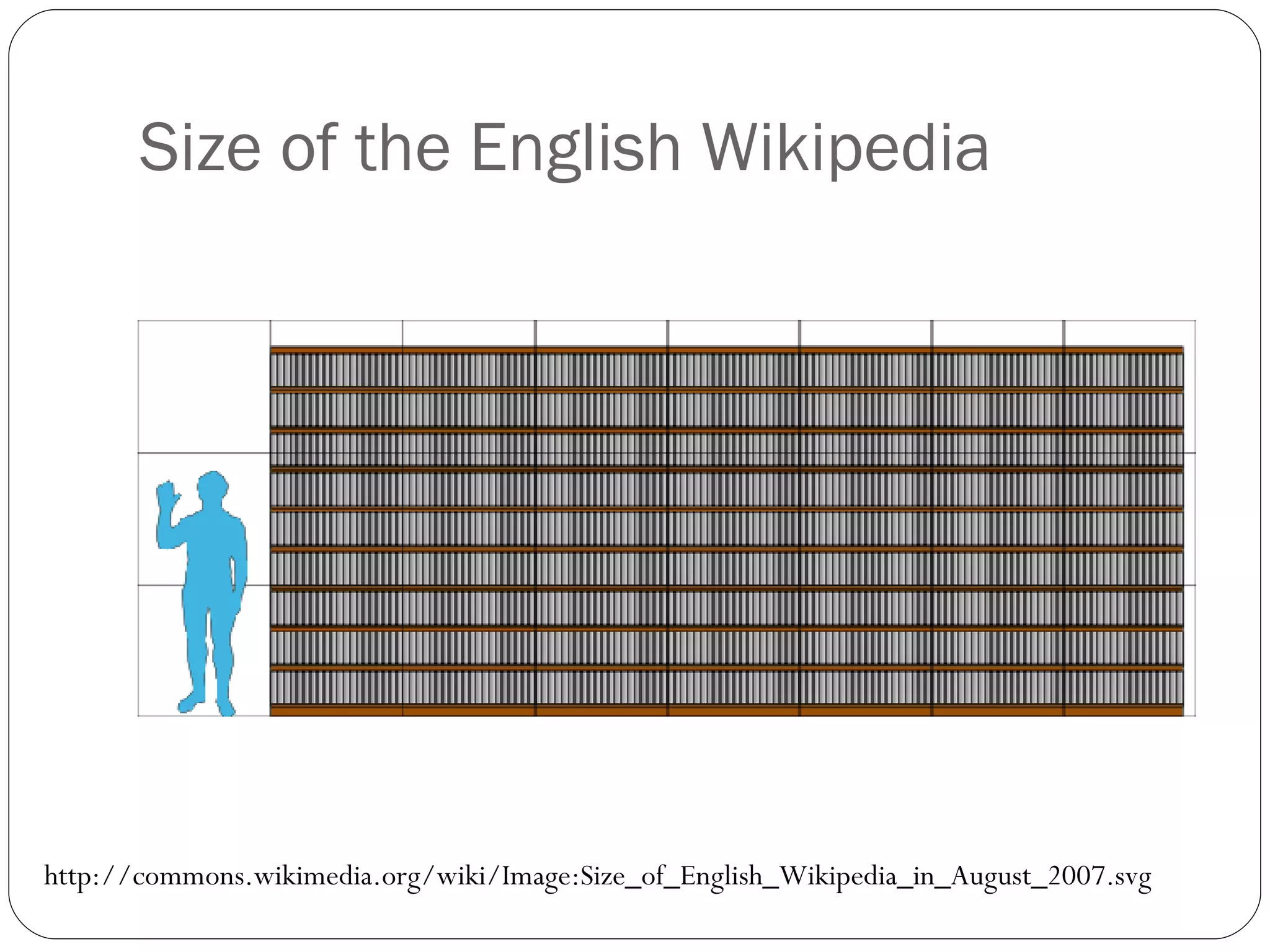 Size of the English Wikipedia http://commons.wikimedia.org/wiki/Image:Size_of_English_Wikipedia_in_August_2007.svg 