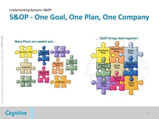 Implementing dynamic S&OPDynamic S&OP - A combination of processes, technologies and data7