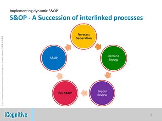 Forecast GenerationImplementing dynamic S&OP Forecast - Projecting achievable sales revenue8