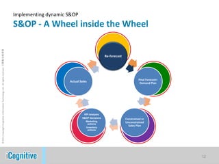 Implementing dynamic S&OPDynamic S&OP - A combination of processes, technologies and data9