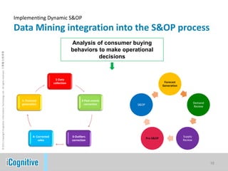 13Implementing dynamic S&OPDynamic S&OP - A combination of processes, technologies and data