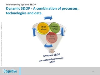Data mining is the process of discovering meaningful new correlations, patterns and trends by sifting through large amounts of data stored in repositories, using pattern recognition technologies as well as statistical and mathematical techniques.14