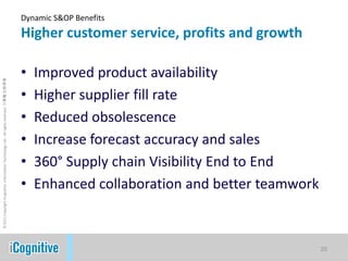 Implementing dynamic S&OPDynamic S&OP - A combination of processes, technologies and data17