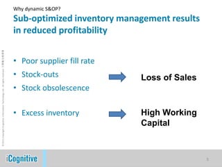 Why dynamic S&OP?Sub-optimized inventory management results in reduced profitabilityPoor supplier fill rate