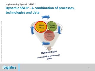 Implementing Dynamic S&OP 6
