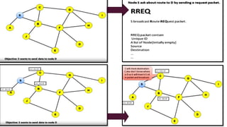 Dynamic source routing in ad hoc wireless networks | PPTX