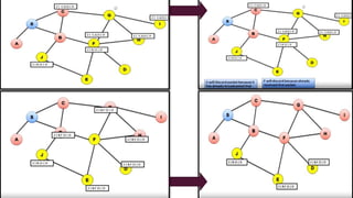 Dynamic source routing in ad hoc wireless networks | PPTX
