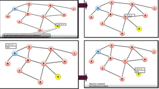 Dynamic source routing in ad hoc wireless networks | PPT