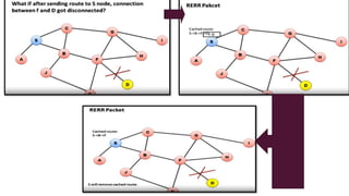 Dynamic source routing in ad hoc wireless networks | PPTX