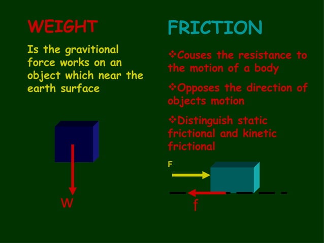 Dynamics particle | PPT