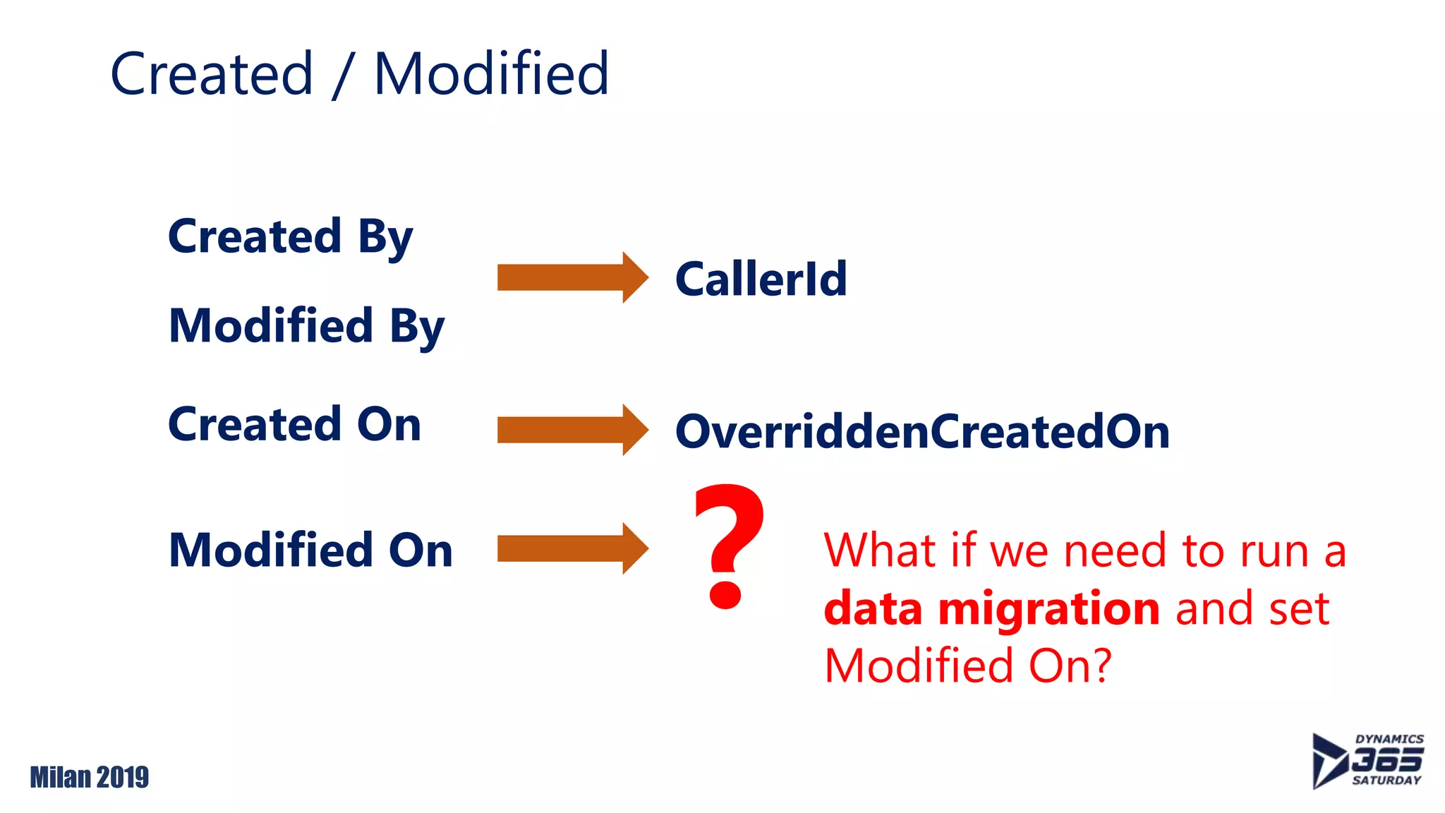 Milan 2019
Created / Modified
Created By
Modified By
CallerId
Created On OverriddenCreatedOn
Modified On
? What if we need to run a
data migration and set
Modified On?
 