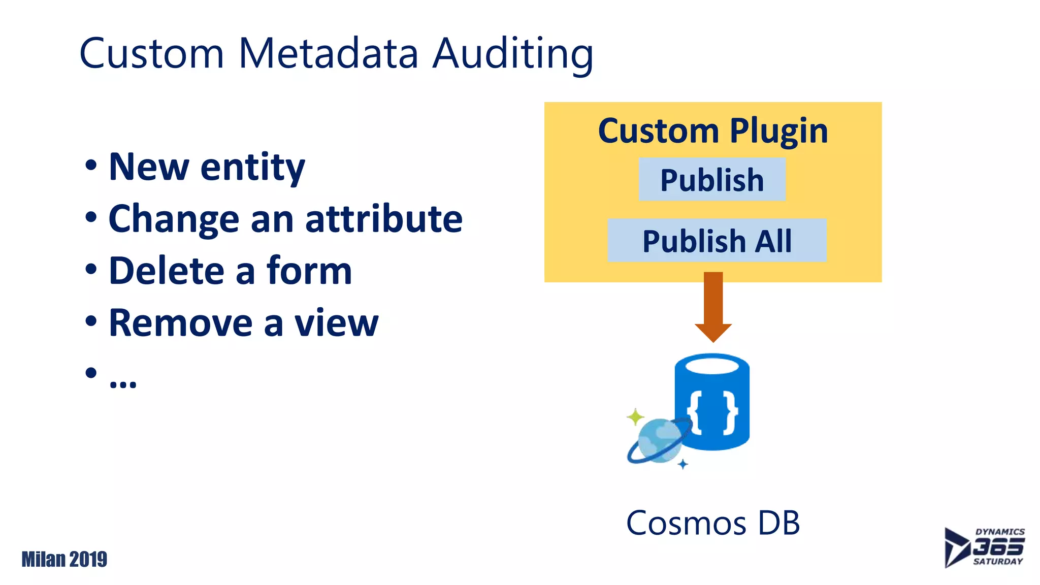 Milan 2019
Custom Metadata Auditing
Custom Plugin
Publish
Publish All
Cosmos DB
• New entity
• Change an attribute
• Delete a form
• Remove a view
• …
 