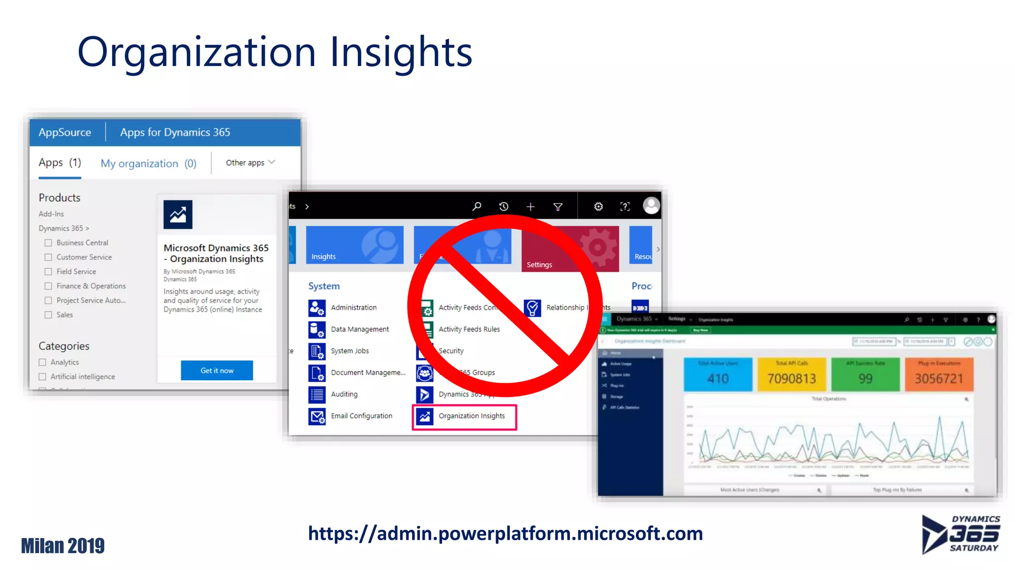 Milan 2019
Organization Insights
https://admin.powerplatform.microsoft.com
 