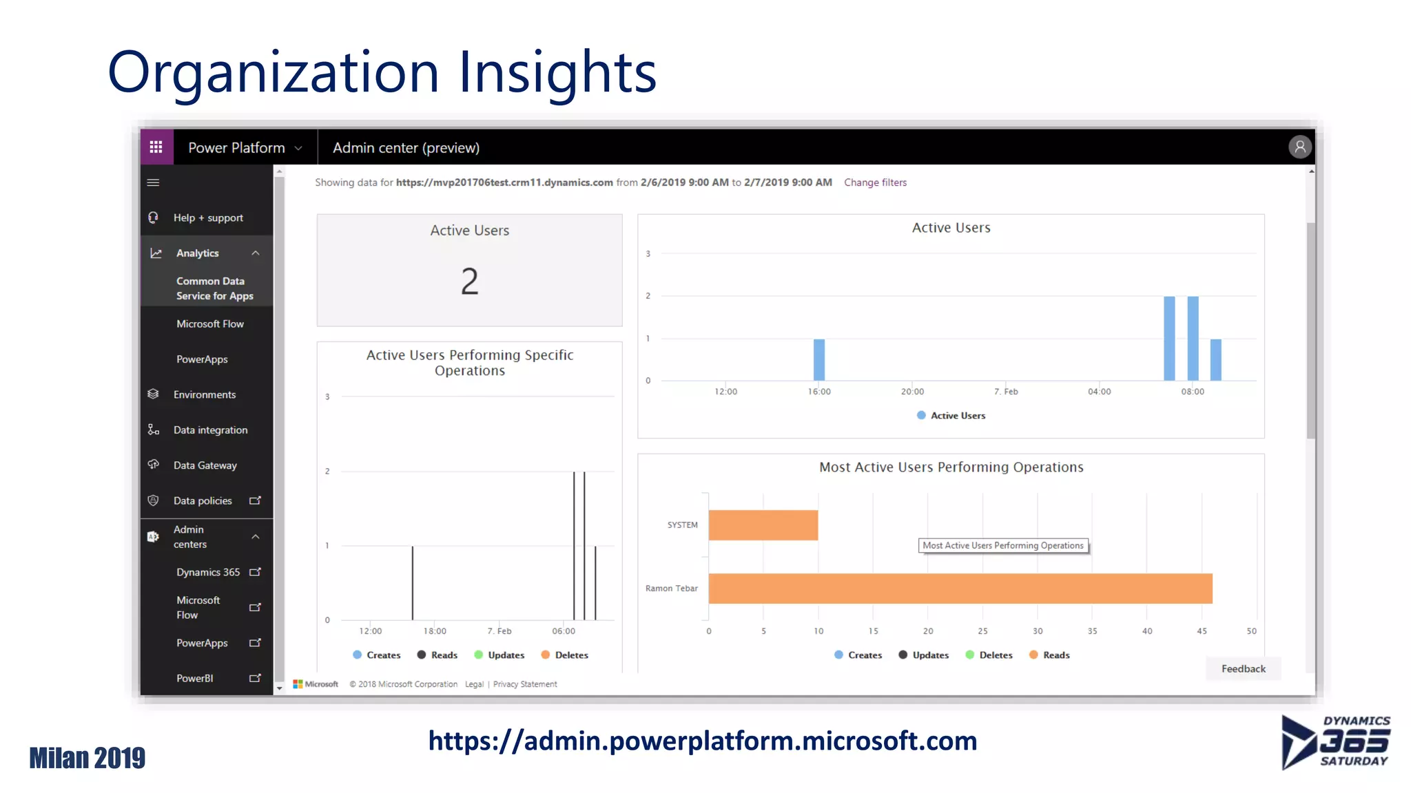 Milan 2019
Organization Insights
https://admin.powerplatform.microsoft.com
 
