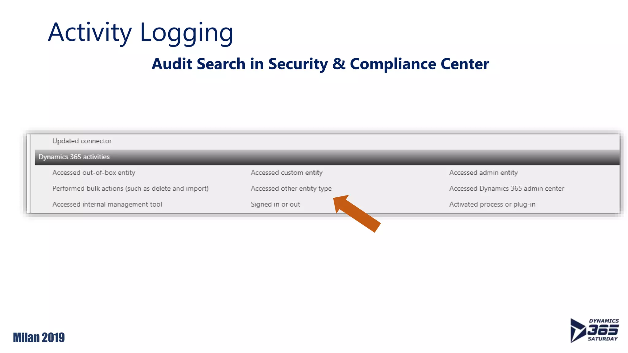 Milan 2019
Activity Logging
Audit Search in Security & Compliance Center
 