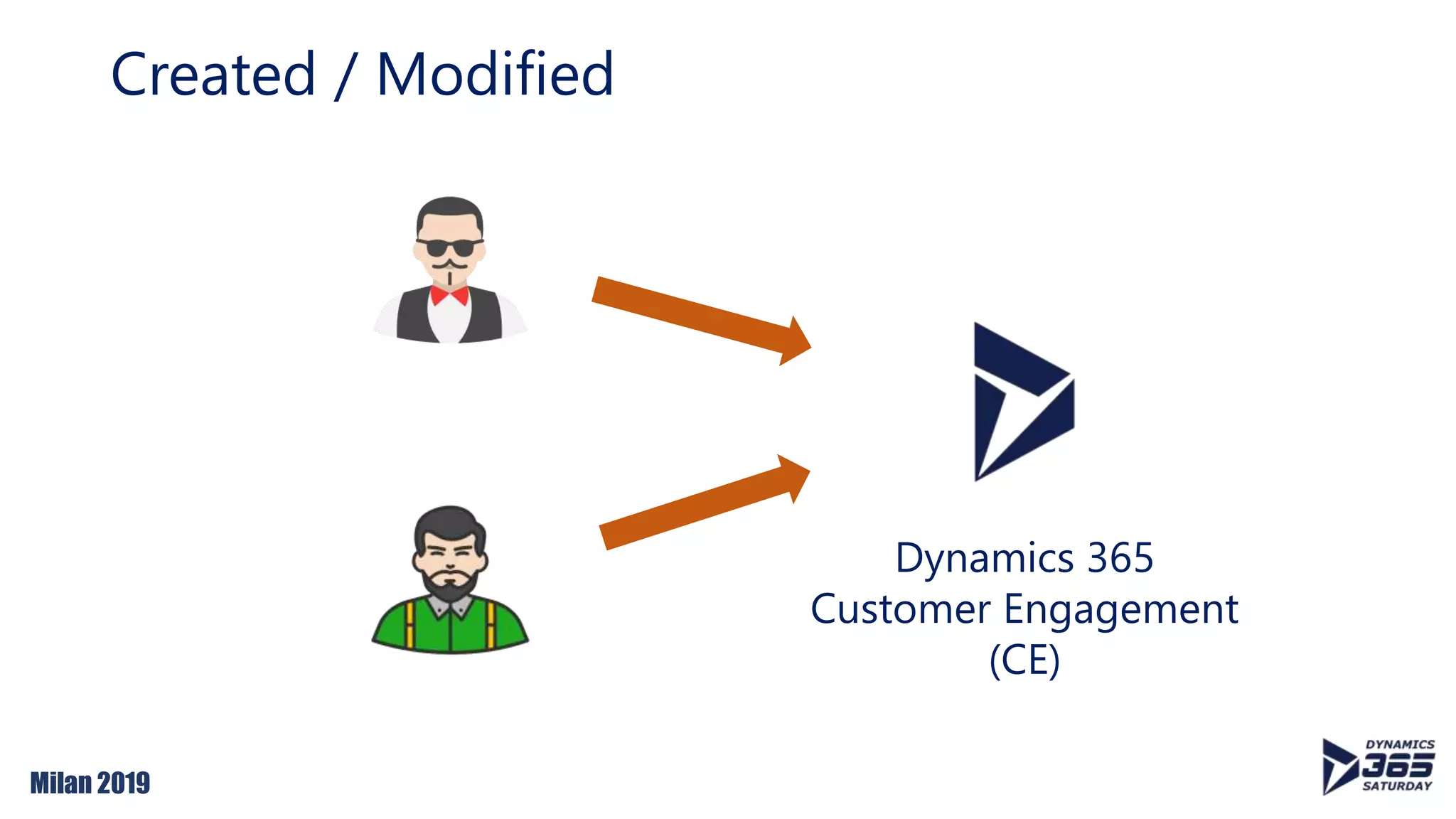 Milan 2019
Created / Modified
Dynamics 365
Customer Engagement
(CE)
 