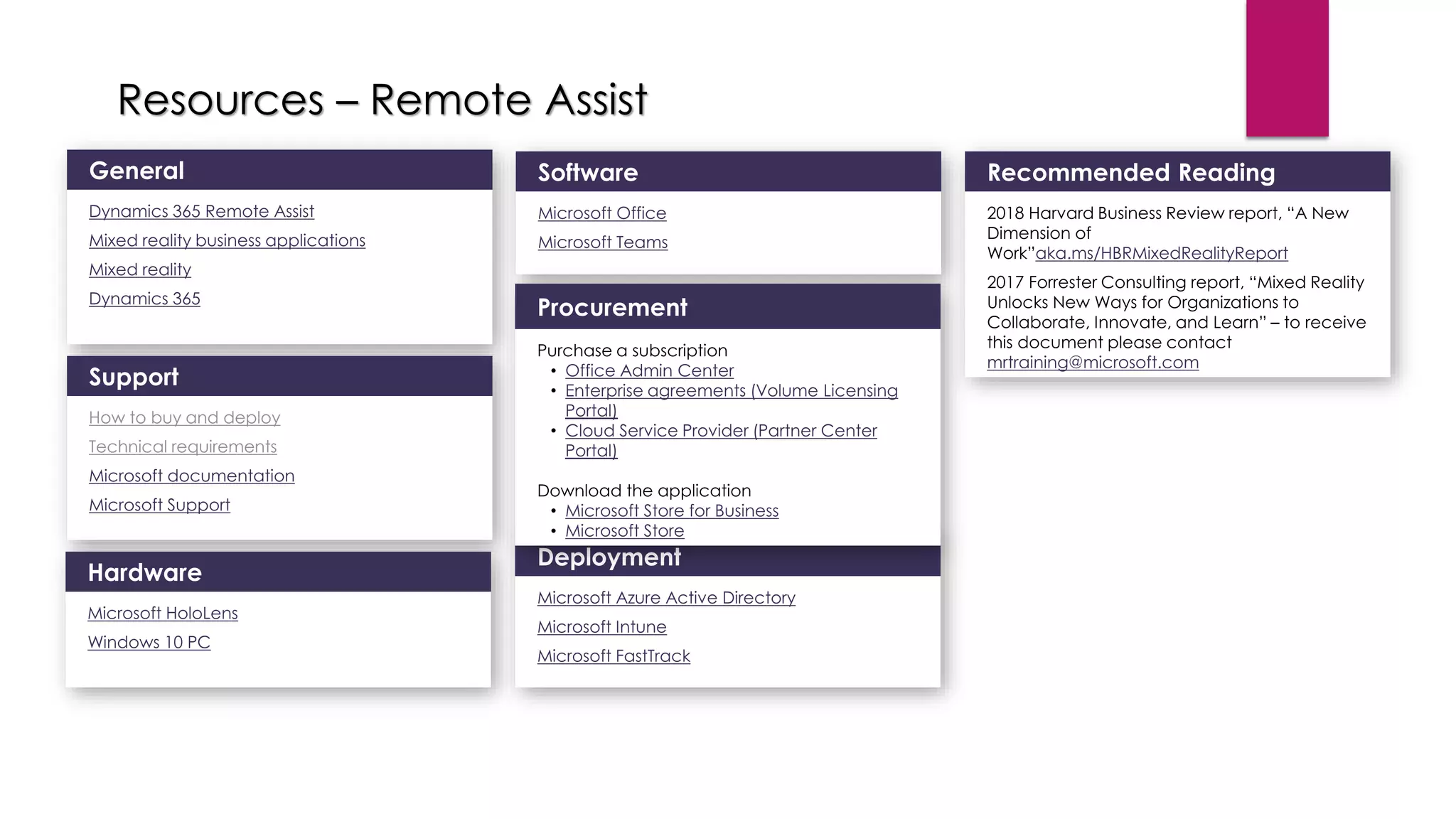 Resources – Remote Assist
How to buy and deploy
Technical requirements
•
•
•
•
•
 