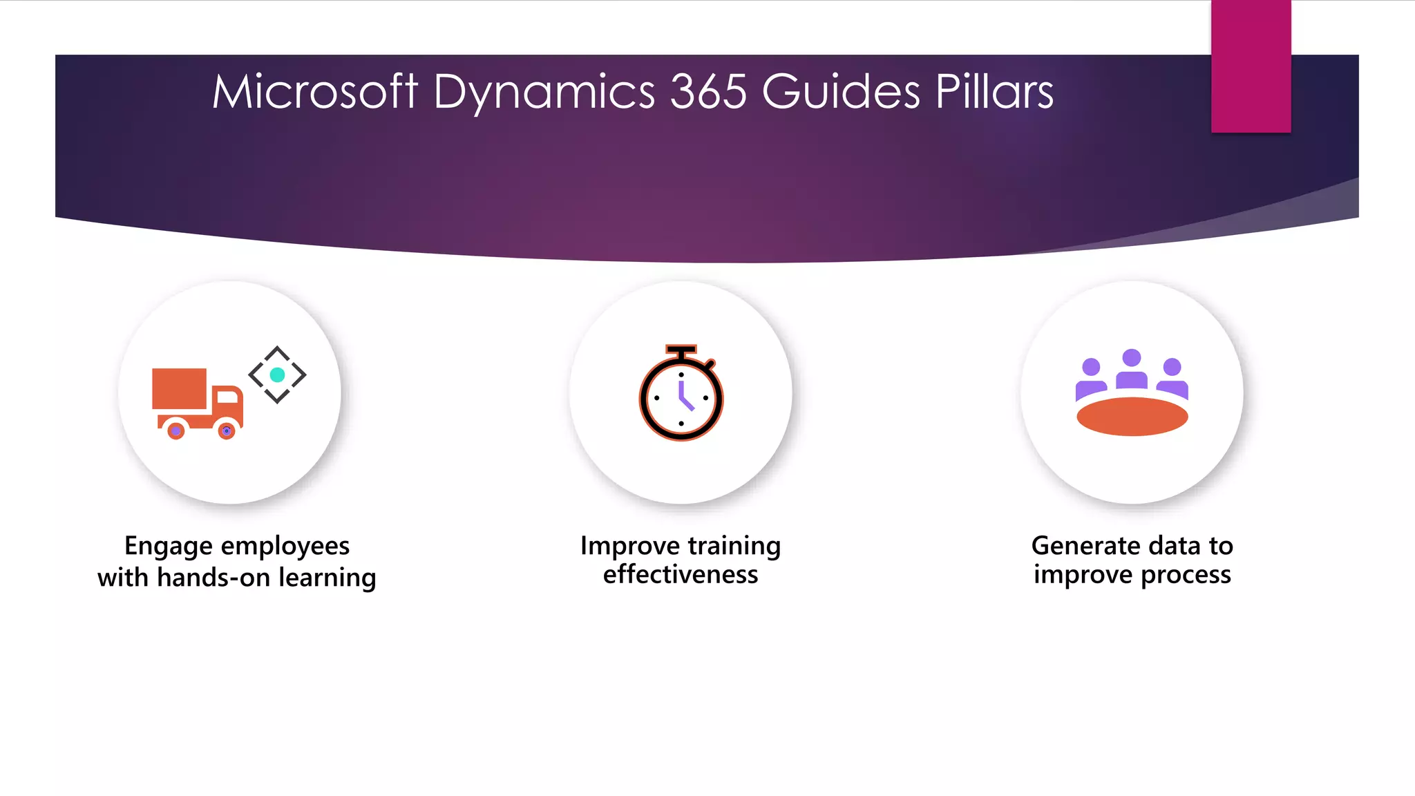 Microsoft Dynamics 365 Guides Pillars
 