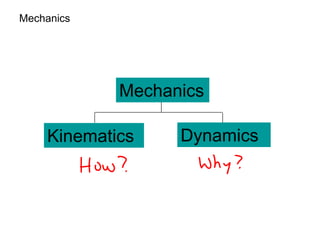 Mechanics
Mechanics
Kinematics Dynamics
 