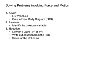 Net Force equations from Free Body Diagrams
(force of gravity)
g
F
0
x
F
S 
  y g y
F F ma
  S  
Falling, no air
re...