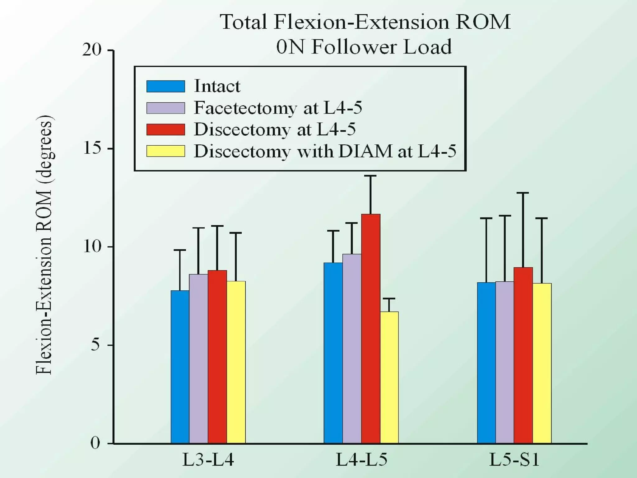 Dynamic stabilization | PPT