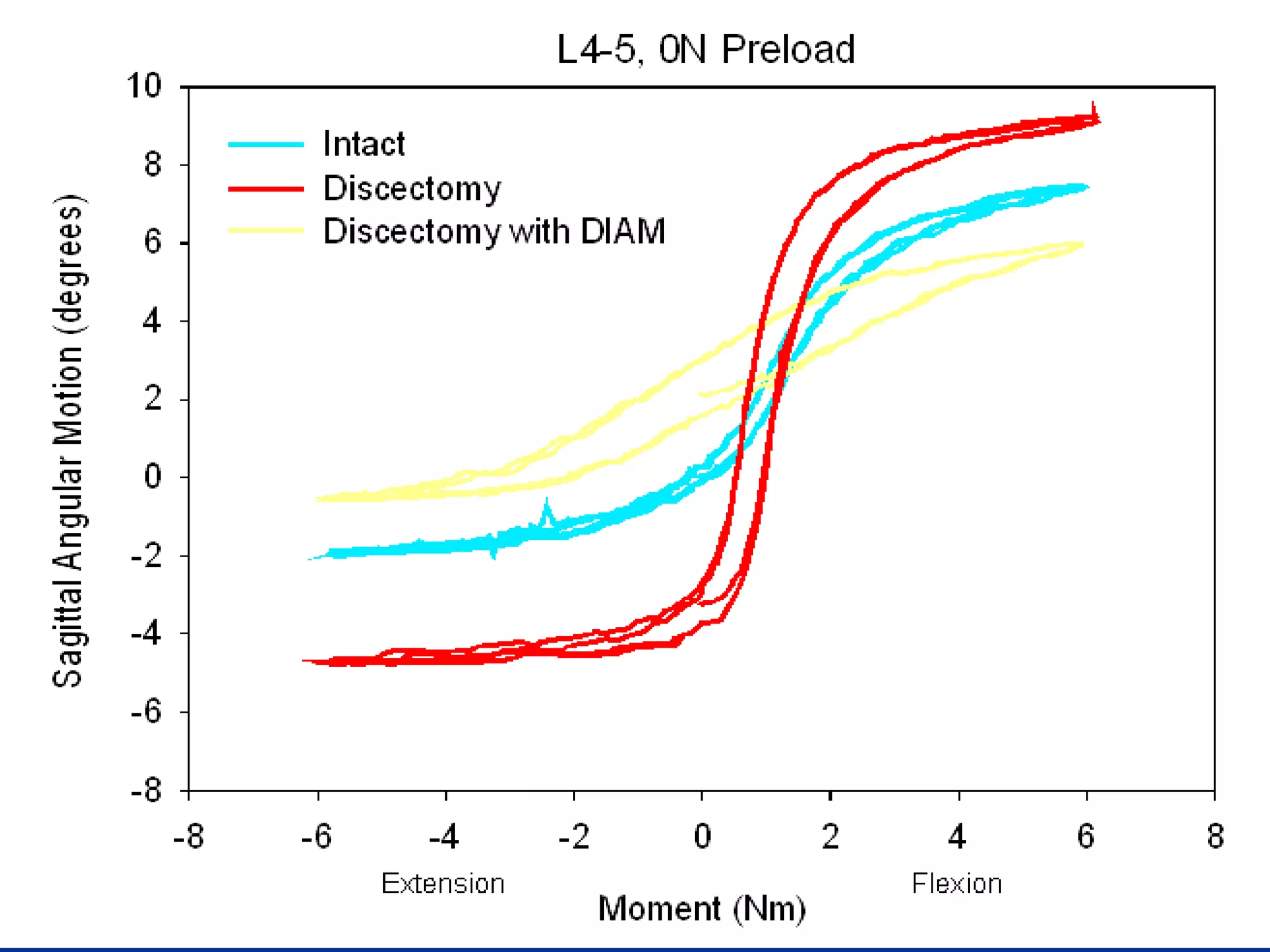 Dynamic stabilization | PPT