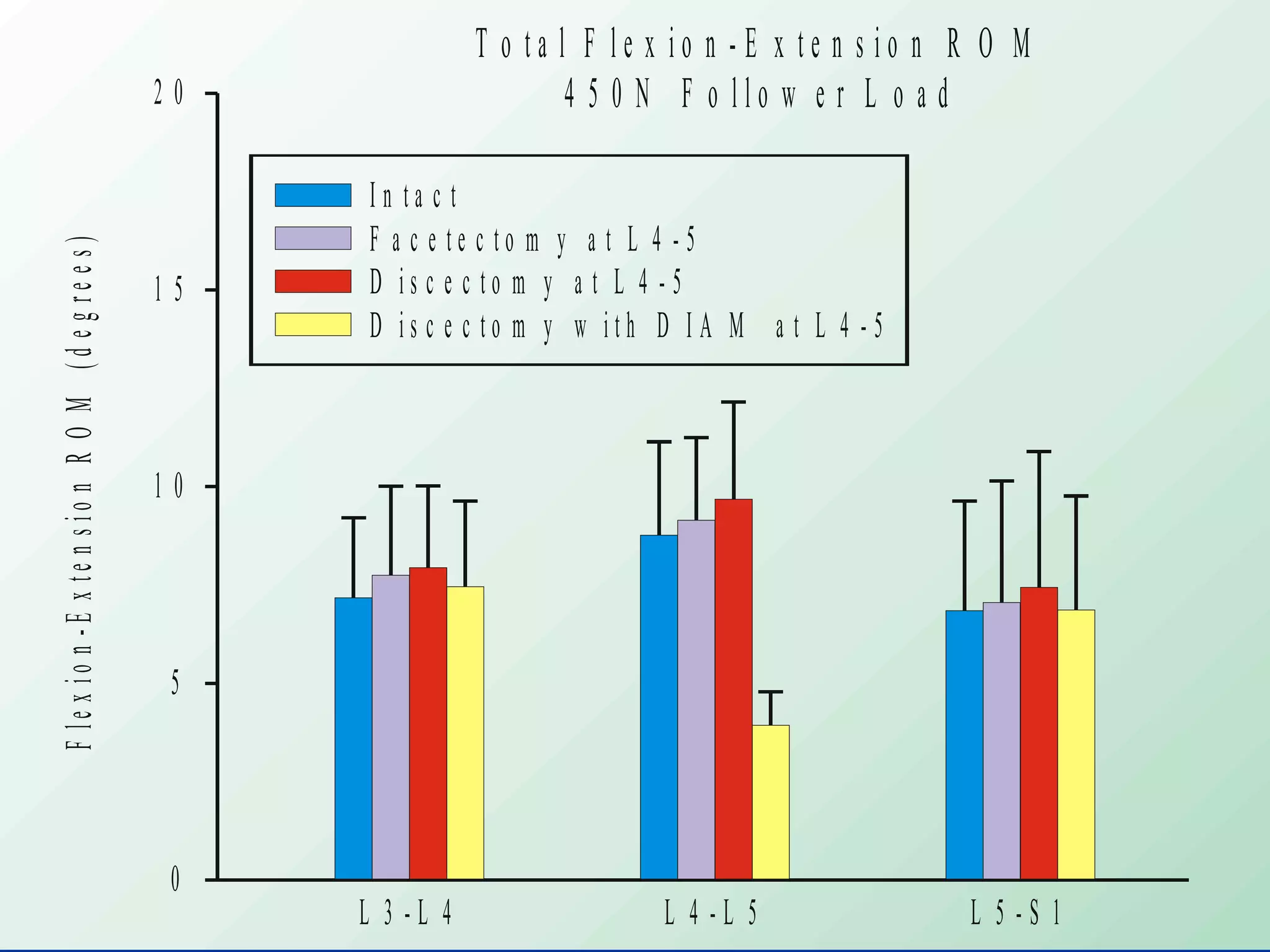 Dynamic stabilization | PPT