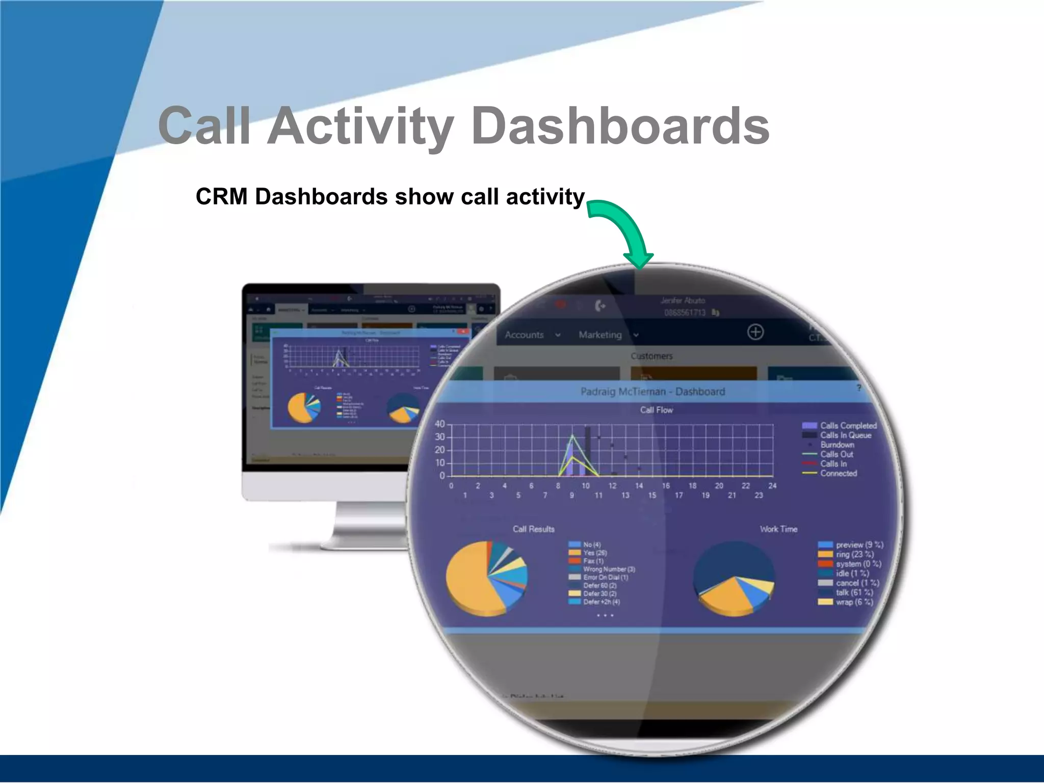 Call Activity Dashboards
CRM Dashboards show call activity