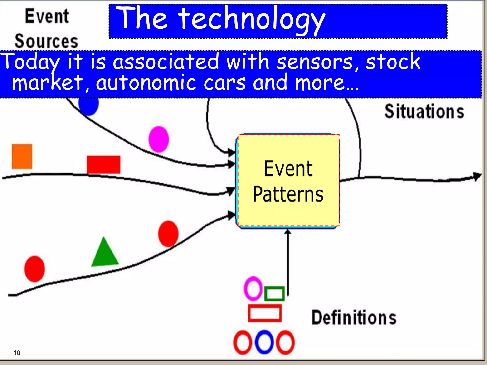 10
The technology
Today it is associated with sensors, stock
market, autonomic cars and more…
 