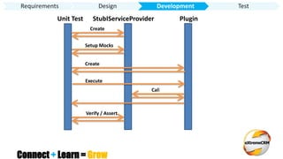Connect + Learn = Grow
Unit Test StubIServiceProvider Plugin
Create
Setup Mocks
Create
Execute
Call
Verify / Assert
Requirements Design Development Test
 